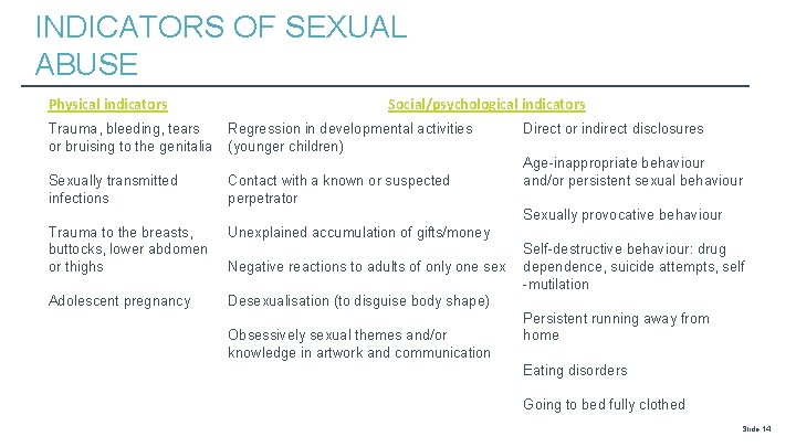 INDICATORS OF SEXUAL ABUSE Physical indicators Trauma, bleeding, tears or bruising to the genitalia