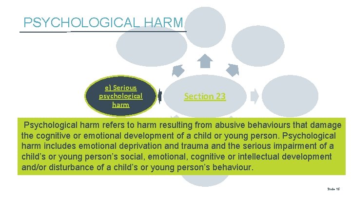 PSYCHOLOGICAL HARM e) Serious psychological harm Section 23 bi) Access to an education Psychological