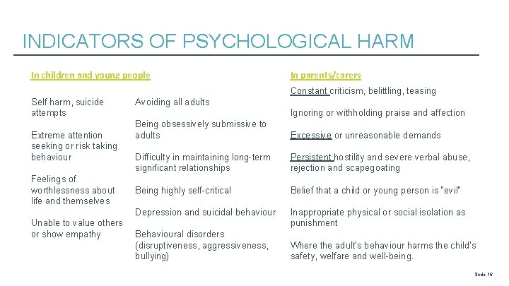 INDICATORS OF PSYCHOLOGICAL HARM In children and young people In parents/carers Constant criticism, belittling,