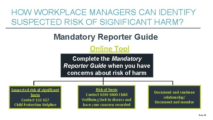 HOW WORKPLACE MANAGERS CAN IDENTIFY SUSPECTED RISK OF SIGNIFICANT HARM? Mandatory Reporter Guide Online