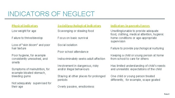 INDICATORS OF NEGLECT Physical indicators Social/psychological indicators Indicators in parents/carers Low weight for age
