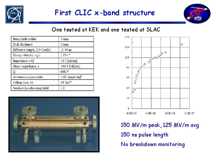 First CLIC x-band structure One tested at KEK and one tested at SLAC 150