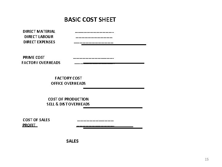 BASIC COST SHEET DIRECT MATERIAL DIRECT LABOUR DIRECT EXPENSES ………………. . ………………………………… PRIME COST