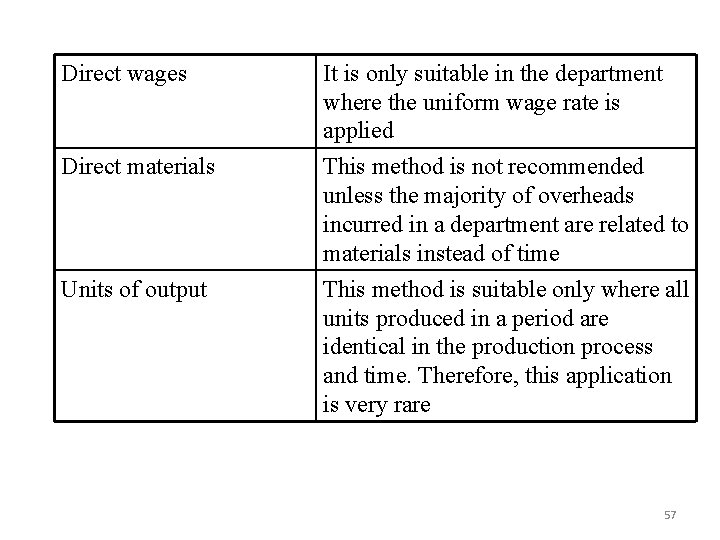 Direct wages Direct materials Units of output It is only suitable in the department