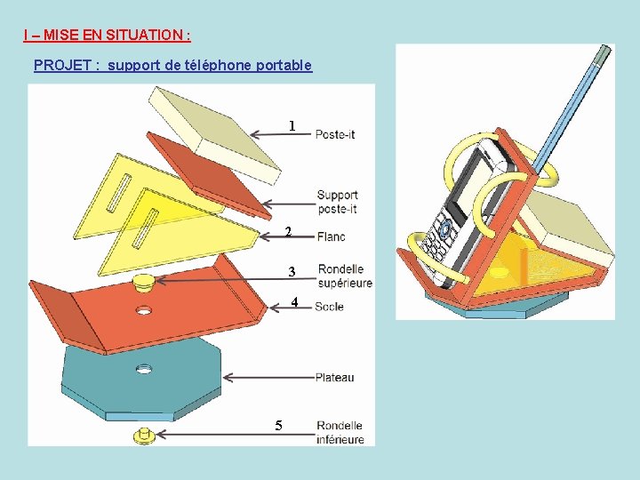 I – MISE EN SITUATION : PROJET : support de téléphone portable 1 2