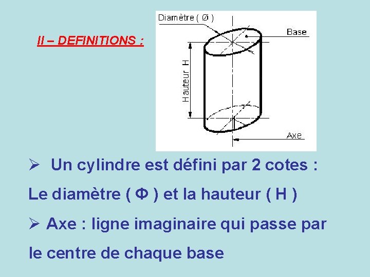 II – DEFINITIONS : Ø Un cylindre est défini par 2 cotes : Le