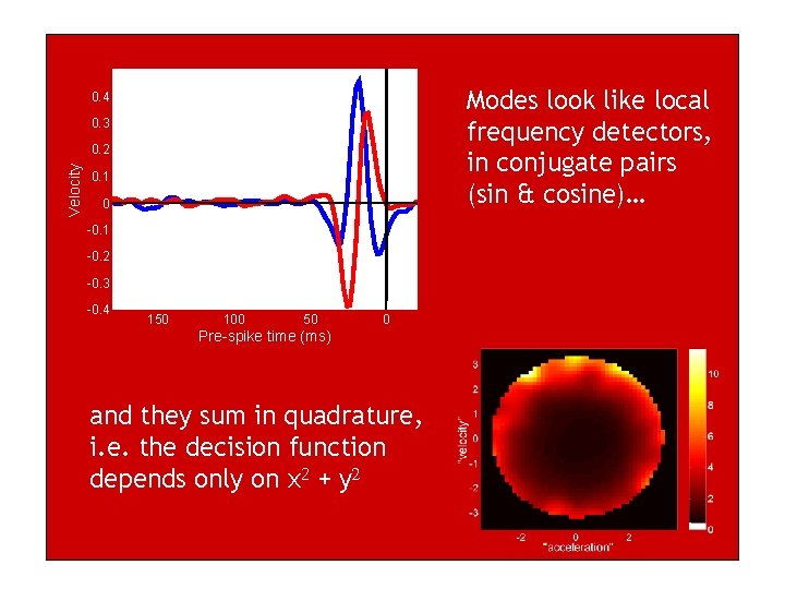 Modes look like local frequency detectors, in conjugate pairs (sin & cosine)… 0. 4 Modes look like local frequency detectors, in conjugate pairs (sin & cosine)… 0. 4