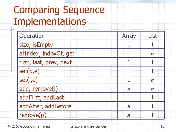 Comparing Sequence Implementations Operation size, is. Empty at. Index, index. Of, get first, last,