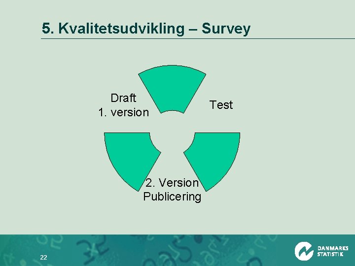 5. Kvalitetsudvikling – Survey Draft 1. version 2. Version Publicering 22 Test 