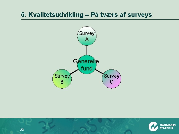 5. Kvalitetsudvikling – På tværs af surveys Survey A Generelle fund Survey B 23