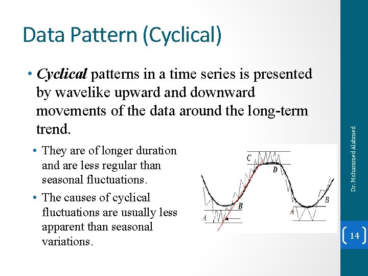  • Cyclical patterns in a time series is presented by wavelike upward and