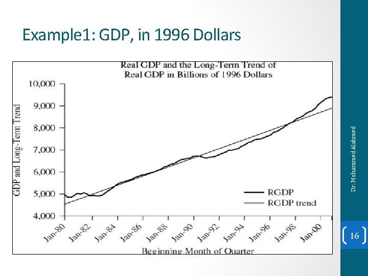 Dr. Mohammed Alahmed Example 1: GDP, in 1996 Dollars 16 