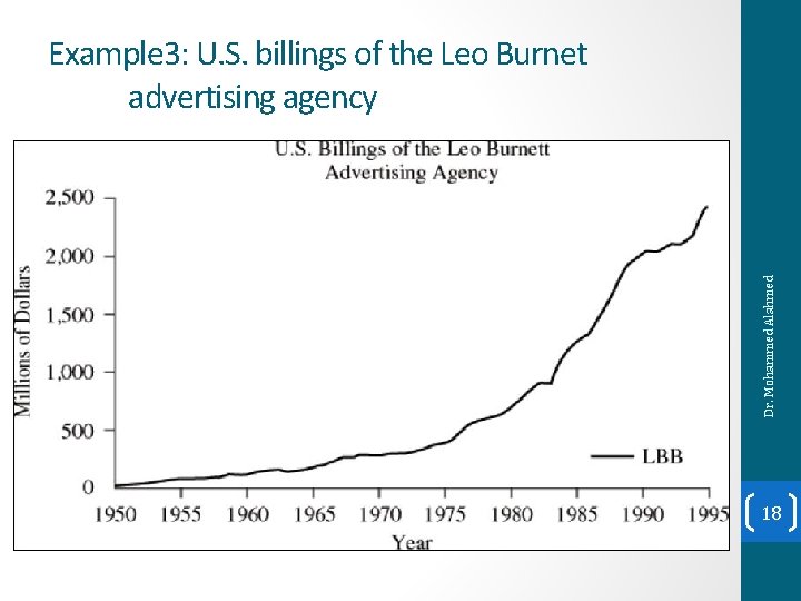 Dr. Mohammed Alahmed Example 3: U. S. billings of the Leo Burnet advertising agency