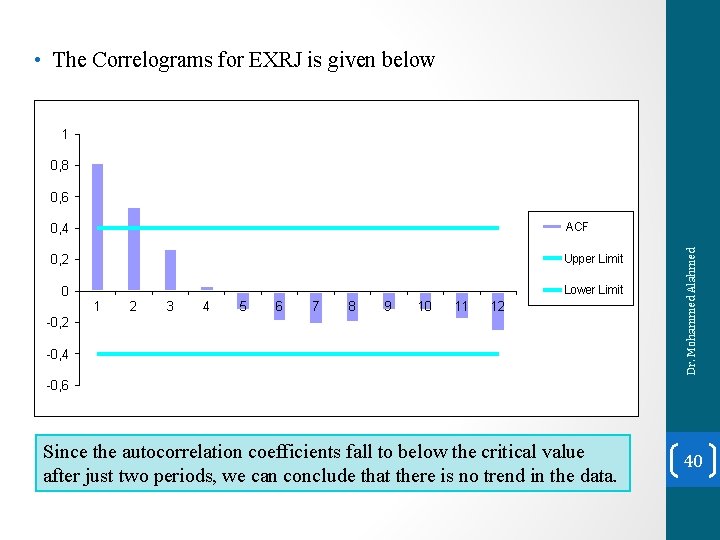  • The Correlograms for EXRJ is given below 1 0, 8 0, 4