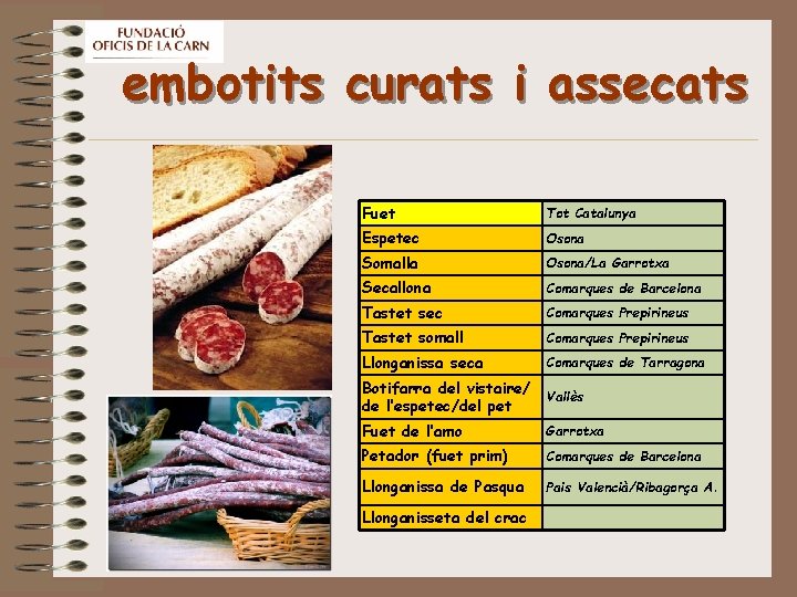 embotits curats i assecats Fuet Tot Catalunya Espetec Osona Somalla Osona/La Garrotxa Secallona Comarques