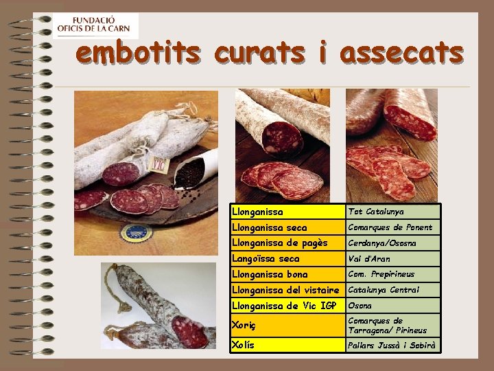 embotits curats i assecats Llonganissa Tot Catalunya Llonganissa seca Comarques de Ponent Llonganissa de