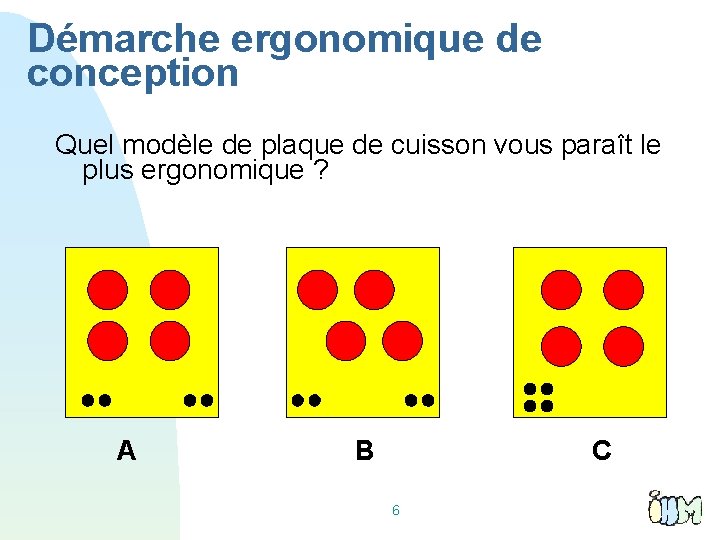 Démarche ergonomique de conception Quel modèle de plaque de cuisson vous paraît le plus