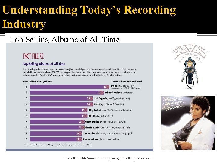 Understanding Today’s Recording Industry Top Selling Albums of All Time © 2008 The Mc.