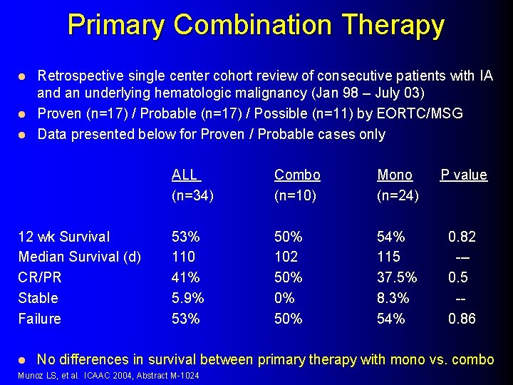 Primary Combination Therapy Retrospective single center cohort review of consecutive patients with IA and