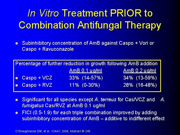 In Vitro Treatment PRIOR to Combination Antifungal Therapy l Subinhibitory concentration of Am. B