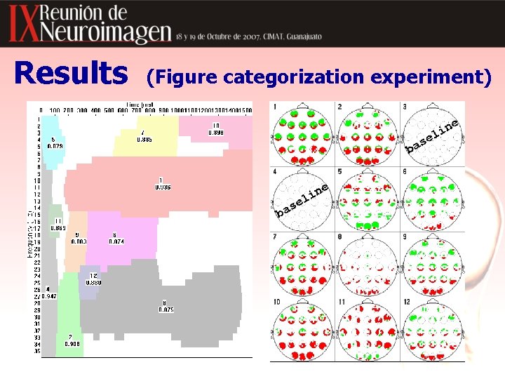 Results (Figure categorization experiment) 