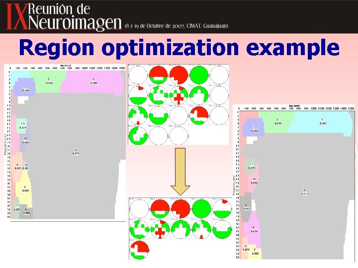 Region optimization example 