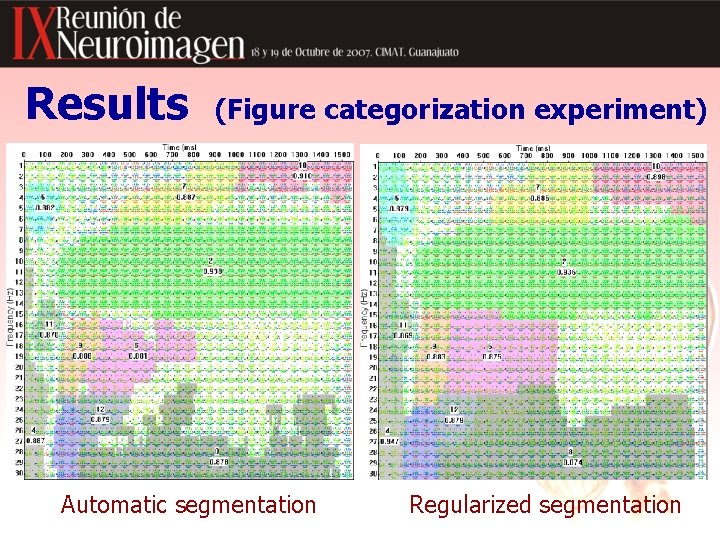 Results (Figure categorization experiment) Automatic segmentation Regularized segmentation 