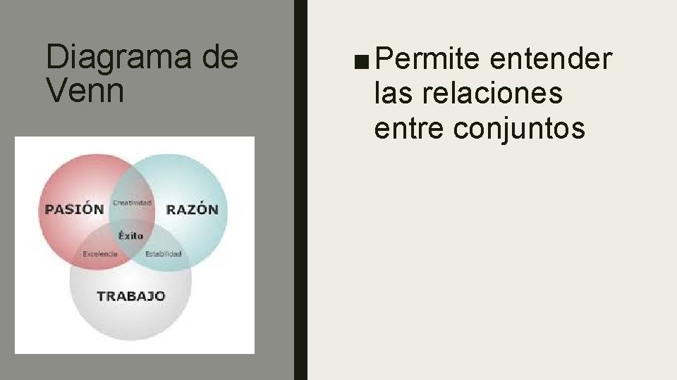 Diagrama de Venn ■ Permite entender las relaciones entre conjuntos Diagrama de Venn ■ Permite entender las relaciones entre conjuntos