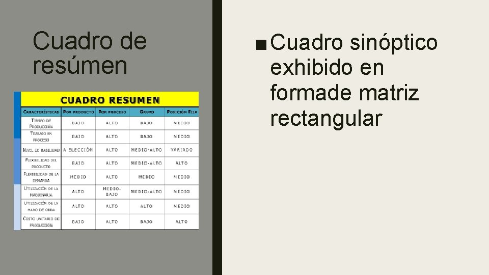 Cuadro de resúmen ■ Cuadro sinóptico exhibido en formade matriz rectangular 