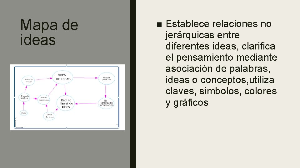 Mapa de ideas ■ Establece relaciones no jerárquicas entre diferentes ideas, clarifica el pensamiento