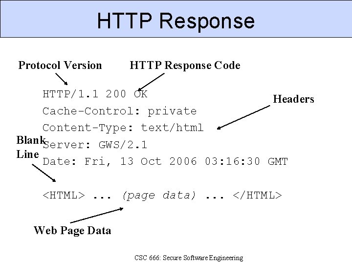 HTTP Response Protocol Version HTTP Response Code HTTP/1. 1 200 OK Headers Cache-Control: private