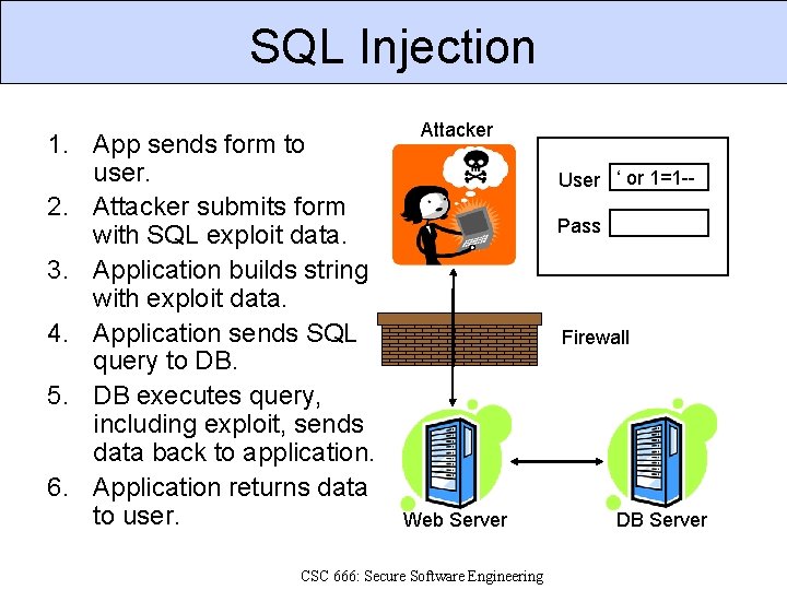SQL Injection 1. App sends form to user. 2. Attacker submits form with SQL