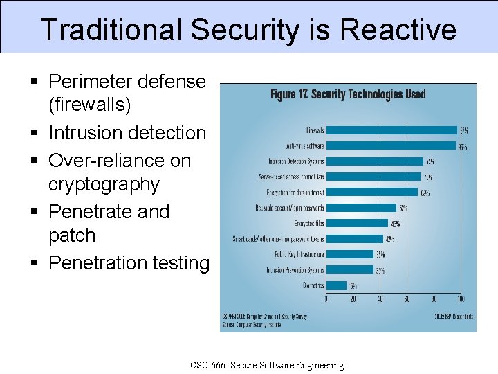 Traditional Security is Reactive § Perimeter defense (firewalls) § Intrusion detection § Over-reliance on