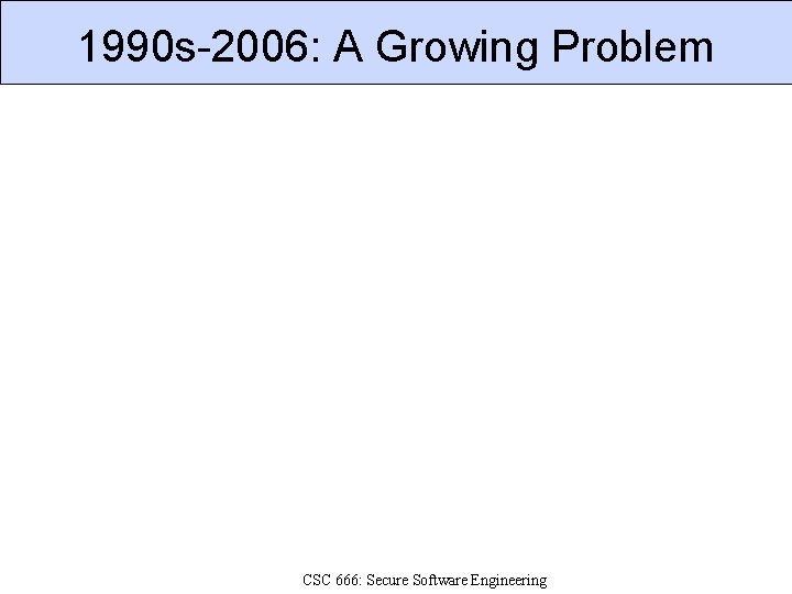 1990 s-2006: A Growing Problem CSC 666: Secure Software Engineering 