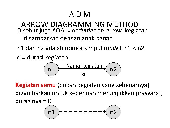 ADM ARROW DIAGRAMMING METHOD Disebut juga AOA = activities on arrow, kegiatan digambarkan dengan