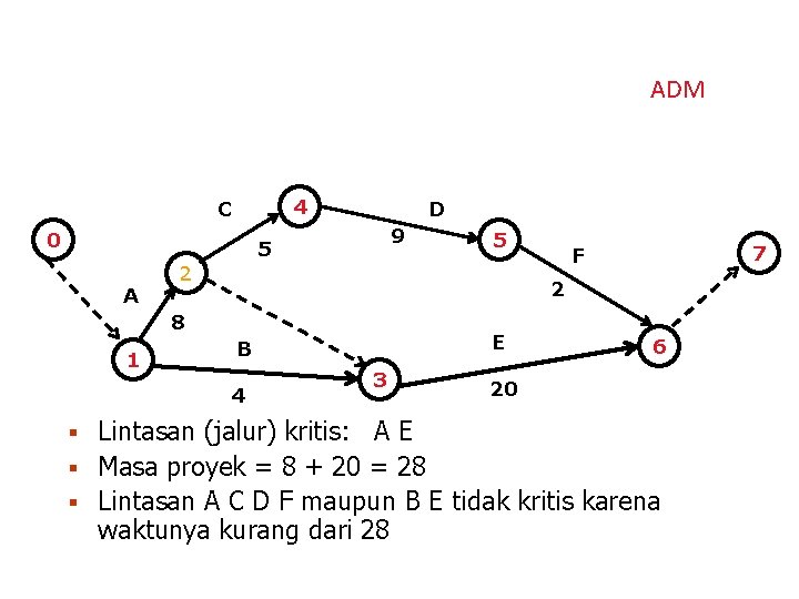 ADM 4 C 0 A D 9 5 2 7 F 2 8 1