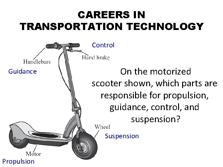 CAREERS IN TRANSPORTATION TECHNOLOGY Control Guidance On the motorized scooter shown, which parts are
