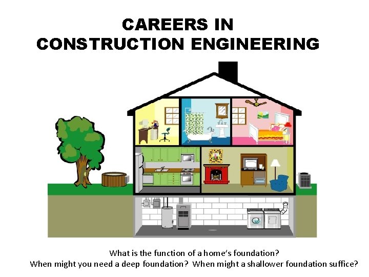 CAREERS IN CONSTRUCTION ENGINEERING What is the function of a home’s foundation? When might