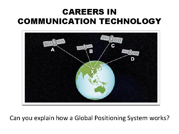 CAREERS IN COMMUNICATION TECHNOLOGY Can you explain how a Global Positioning System works? 