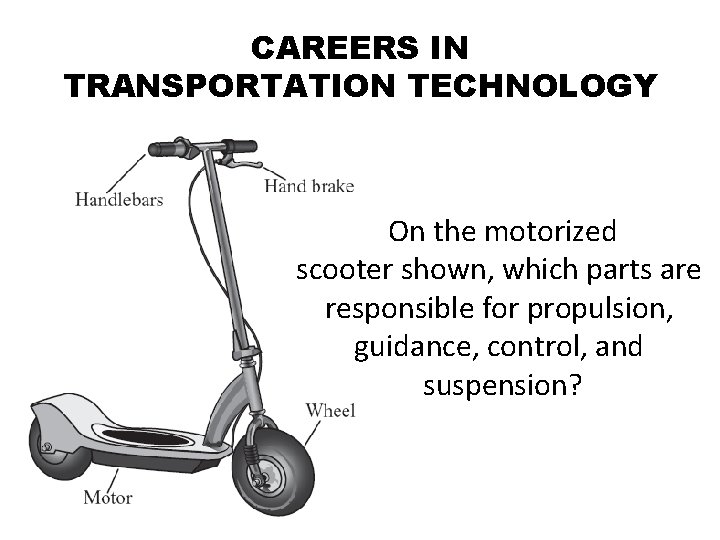 CAREERS IN TRANSPORTATION TECHNOLOGY On the motorized scooter shown, which parts are responsible for