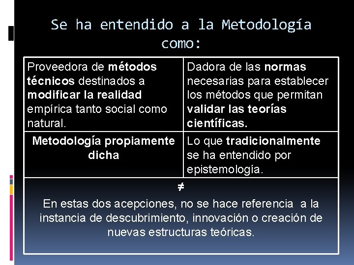 Se ha entendido a la Metodología como: Proveedora de métodos técnicos destinados a modificar