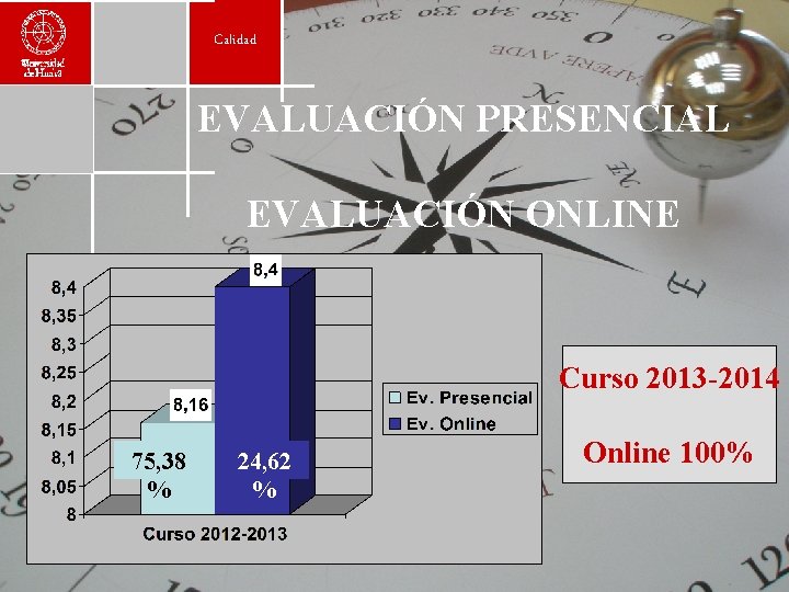 Calidad EVALUACIÓN PRESENCIAL EVALUACIÓN ONLINE Curso 2013 -2014 75, 38 % 24, 62 %