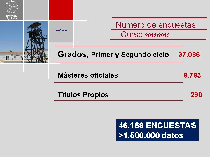 Satisfacción Número de encuestas Curso 2012/2013 Grados, Primer y Segundo ciclo Másteres oficiales Títulos