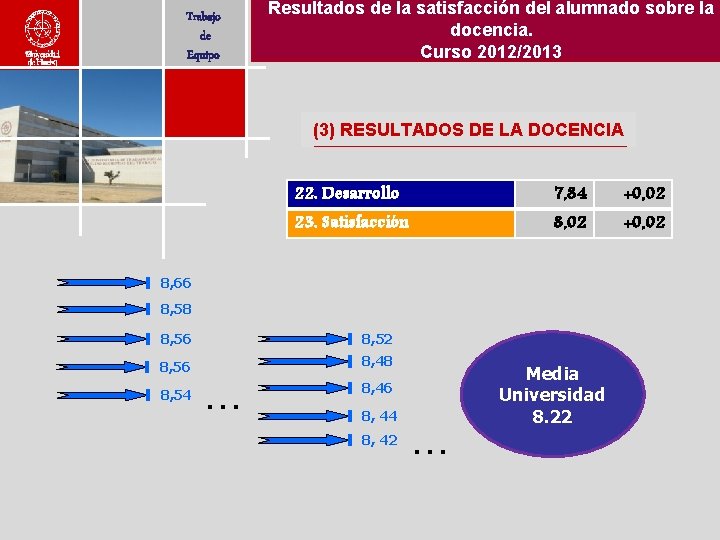 Trabajo de Equipo Resultados de la satisfacción del alumnado sobre la docencia. Curso 2012/2013