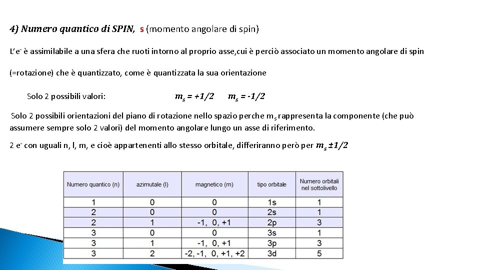 4) Numero quantico di SPIN, s (momento angolare di spin) L’e- è assimilabile a