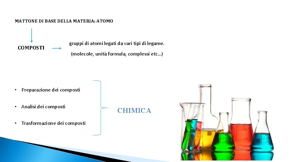 MATTONE DI BASE DELLA MATERIA: ATOMO COMPOSTI gruppi di atomi legati da vari tipi