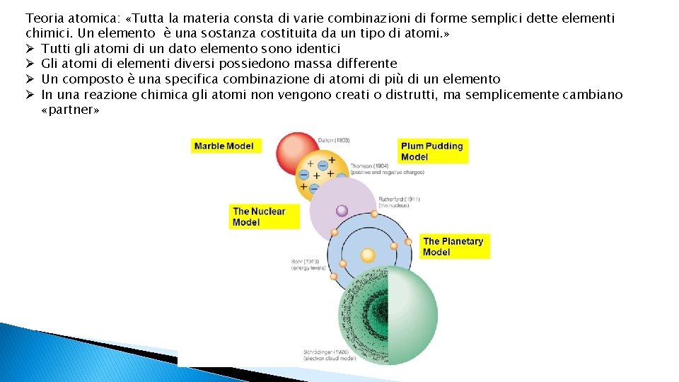 Teoria atomica: «Tutta la materia consta di varie combinazioni di forme semplici dette elementi