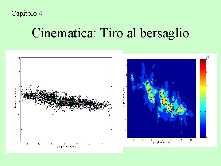 Capitolo 4 Cinematica: Tiro al bersaglio 