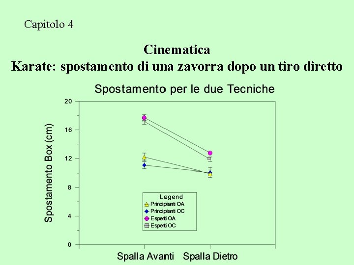 Capitolo 4 Cinematica Karate: spostamento di una zavorra dopo un tiro diretto 