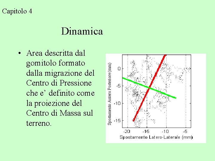 Capitolo 4 • Area descritta dal gomitolo formato dalla migrazione del Centro di Pressione